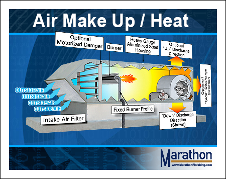 Products - Air Make Up & Heat Systems