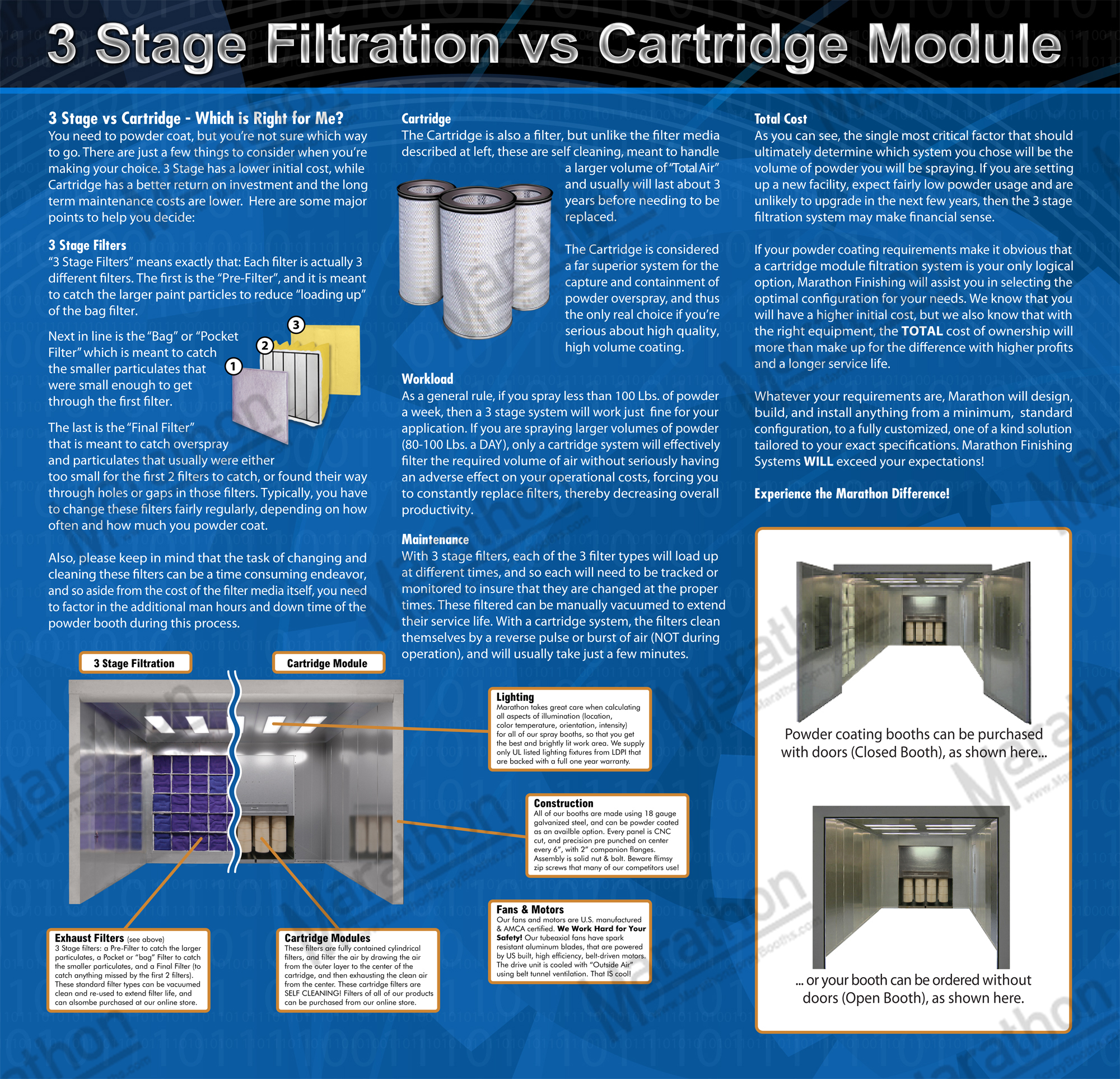 3 Stage Filtration vs Cartidge Module