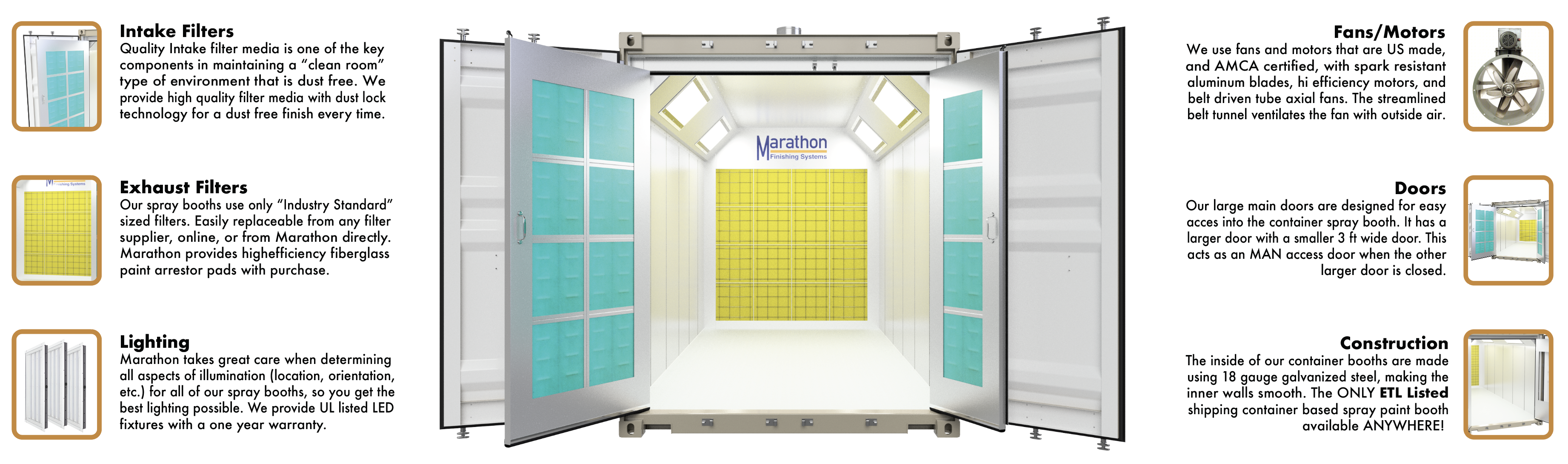 Container Spray Booth Features and Components