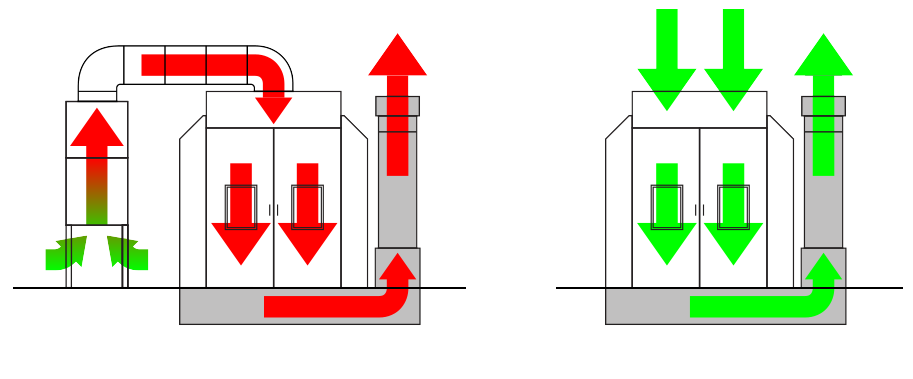 Full Down Draft Air Flow Diagram