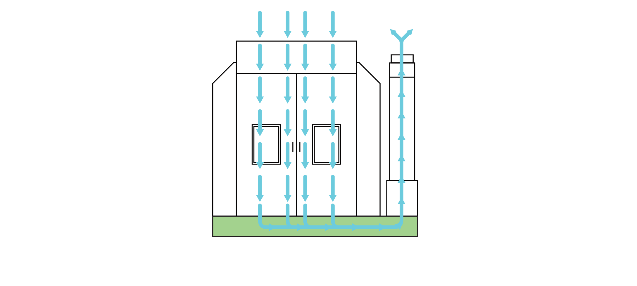 Full Down Draft Non Heated Air Flow Diagram