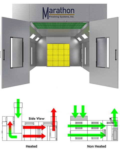 Industrial Paint Booths - Marathon Spray Booths