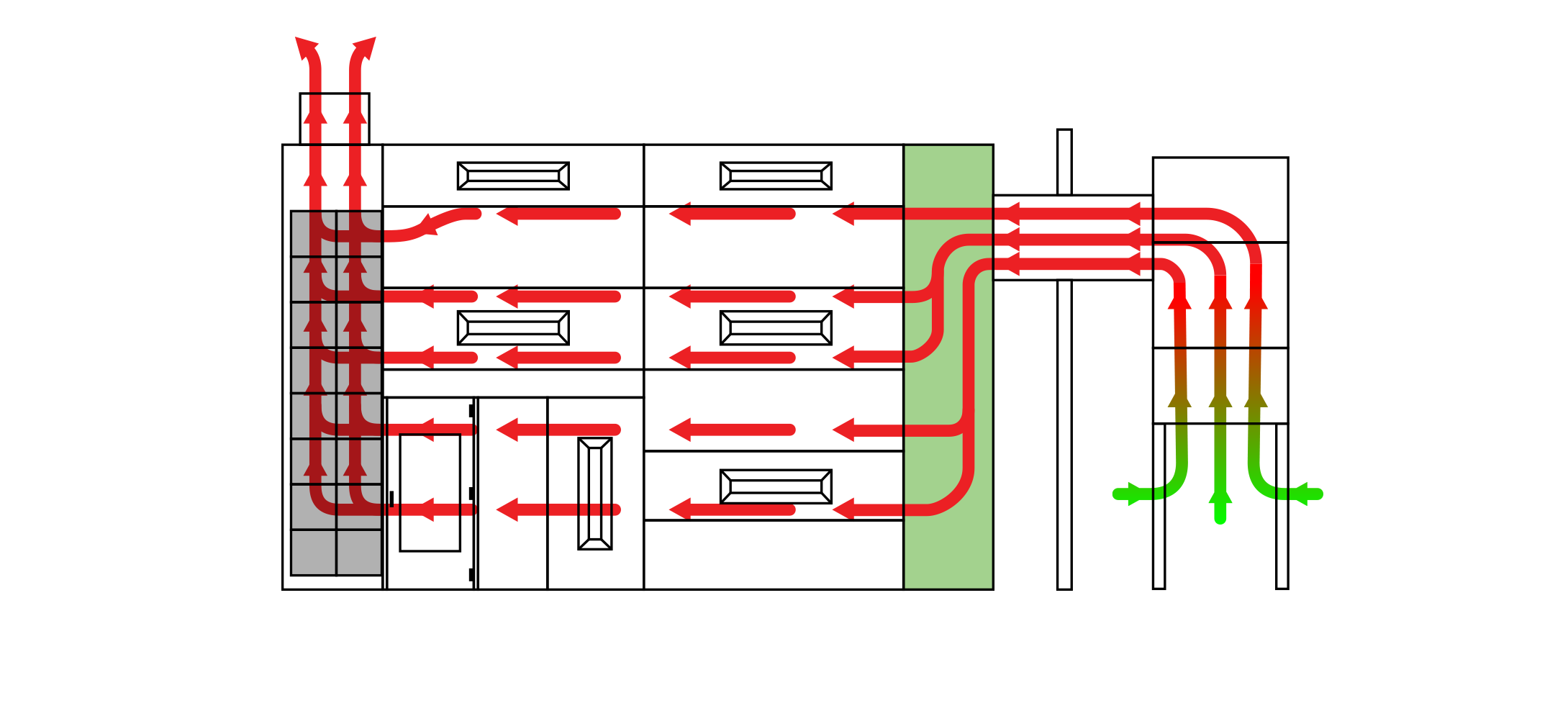 Reverse Air Flow Heated Air Flow Diagram