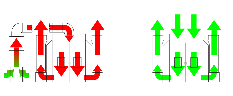 Side Down Draft Air Flow Diagram