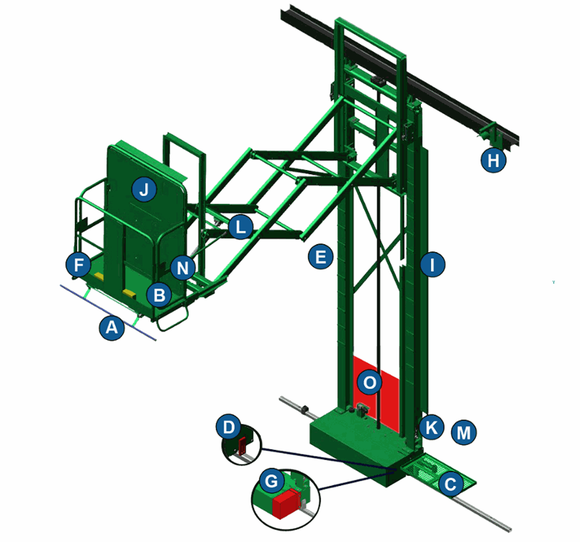 Man Lift Breakout